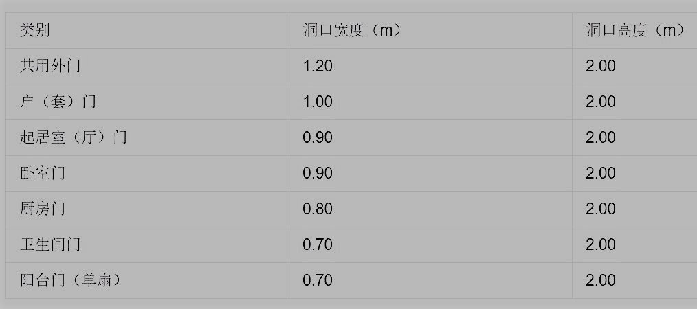 请问我国的标准房门是多大尺寸？