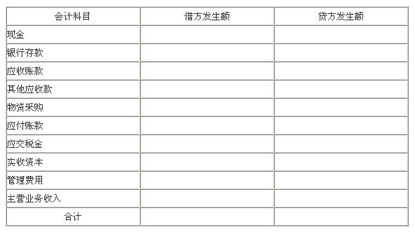 跨年调整管理费用分录怎么做