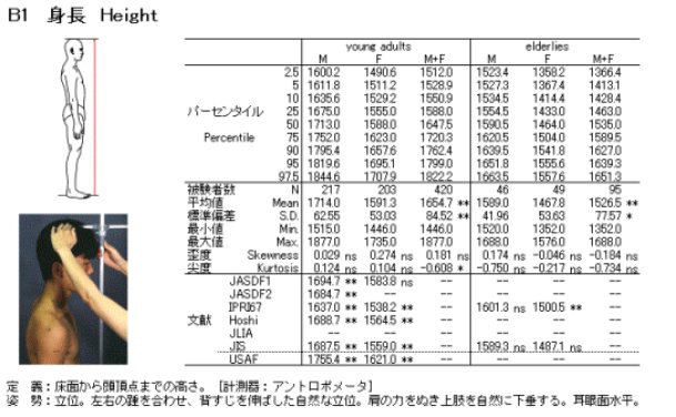 鹿心杜身高多少厘米?