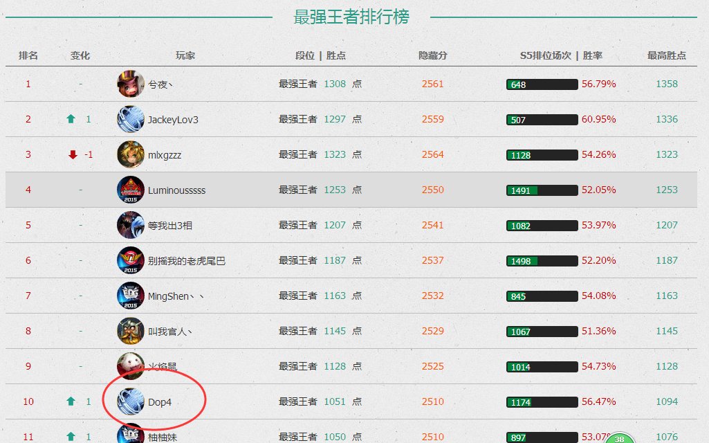 英雄联盟一区怎么不见dopaID了