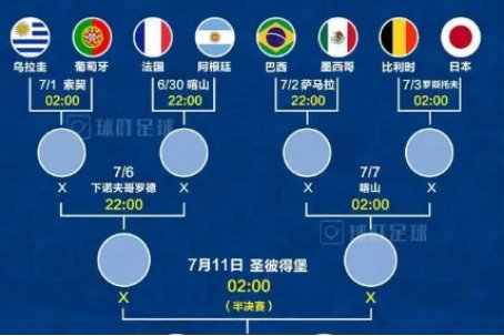 小组赛输了是不是就淘汰了