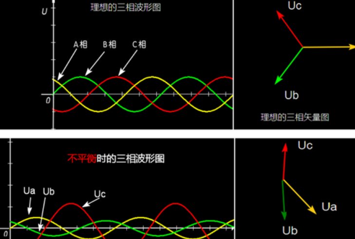 ABC三相电流分别是60-65-60总电流是多少？