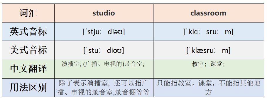 studio和classroom区别