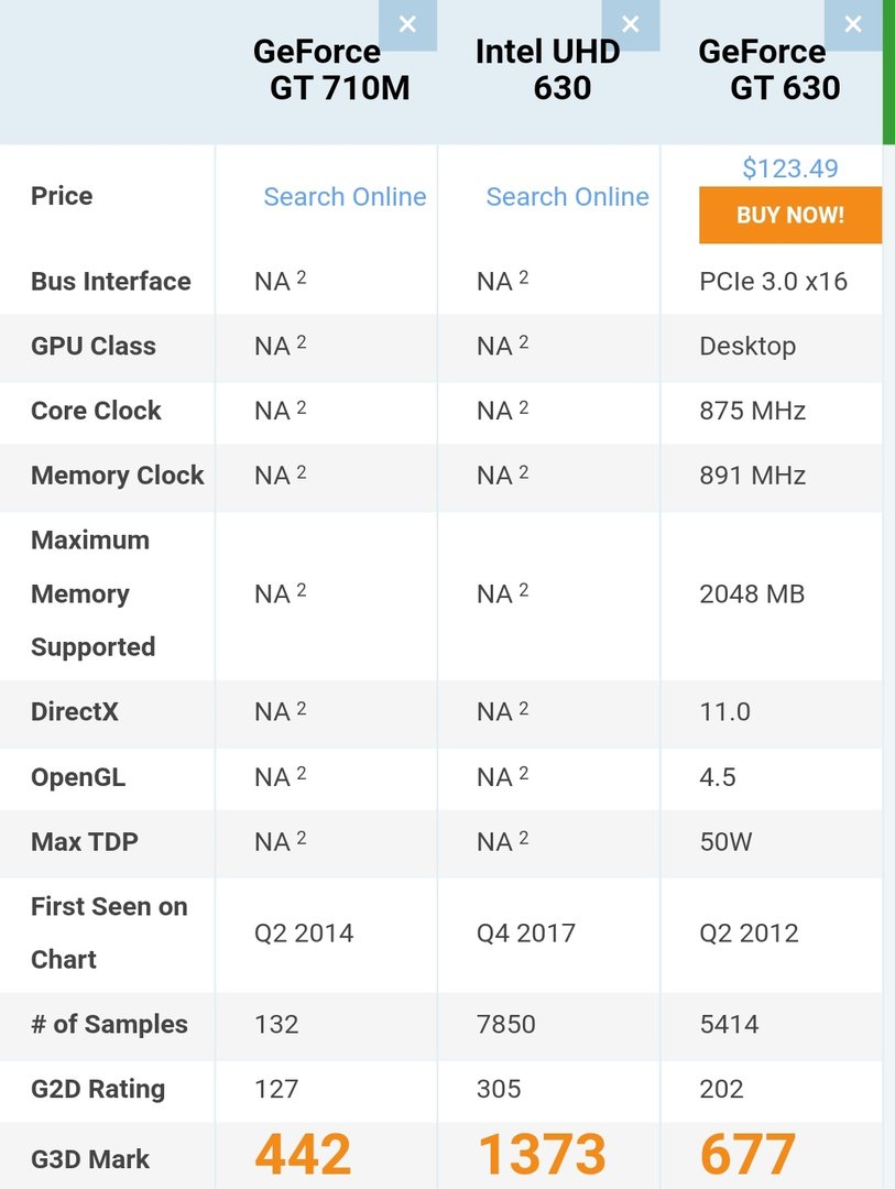 gt710m相当于什么显卡