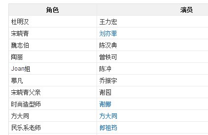 电影恋爱通告的主人公叫什么名字