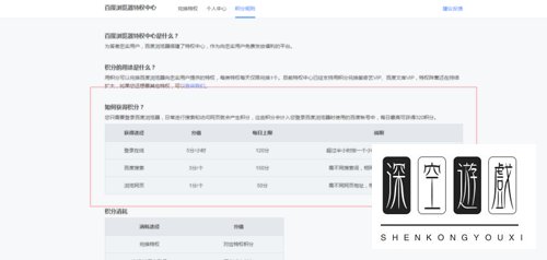 百度文库积分怎么免费获取