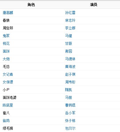 决战刹马镇演员表