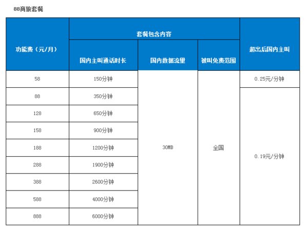 动感地带卡可以转成全球通吗？