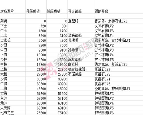 家园守卫战如何升级军衔